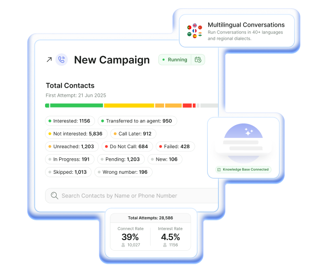 AI voice agent dashboard — campaign analytics, contact statuses and multilingual conversations