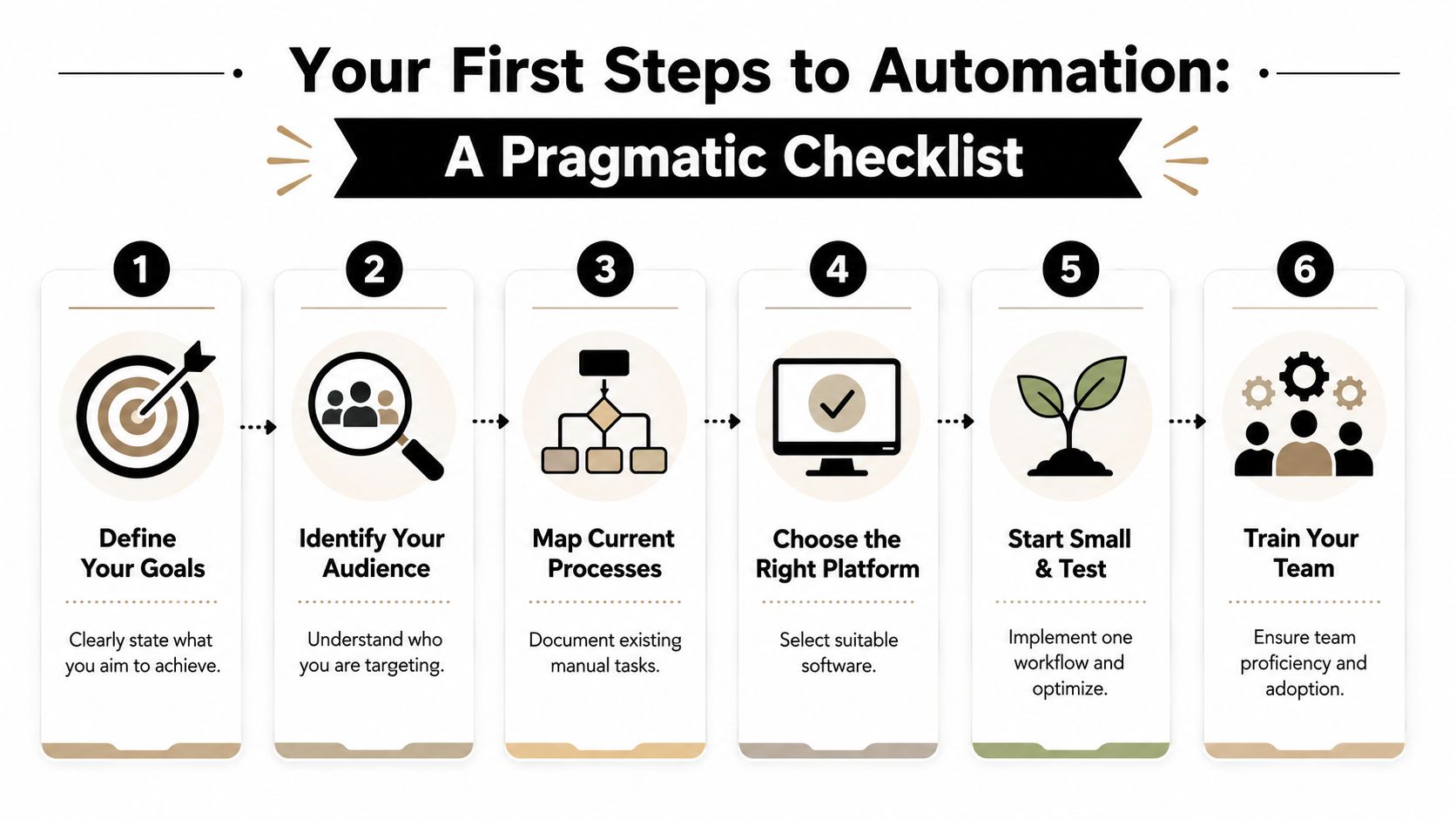 Your First Steps to Automation A Pragmatic Checklist